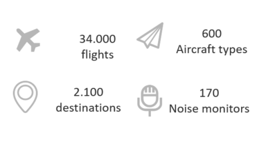 Flight statistics